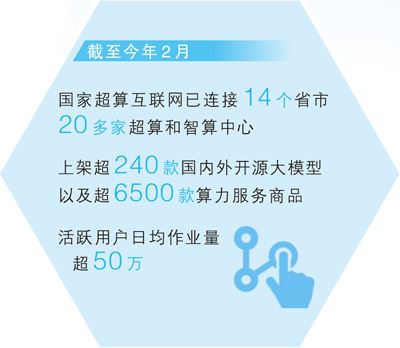 数据来源：国家超算互联网平台